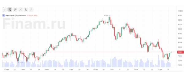 Новостной фон для цен на нефть стал более позитивным